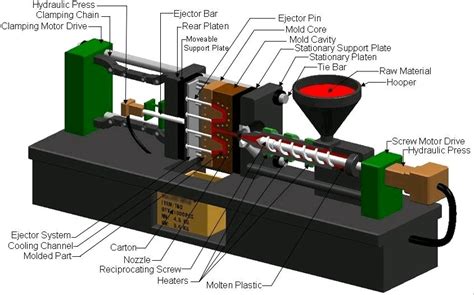 polycarbonate injection process